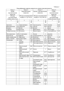Таблица 1 Классификация горючих веществ по степени чувствительности Класс 2 Класс 3
