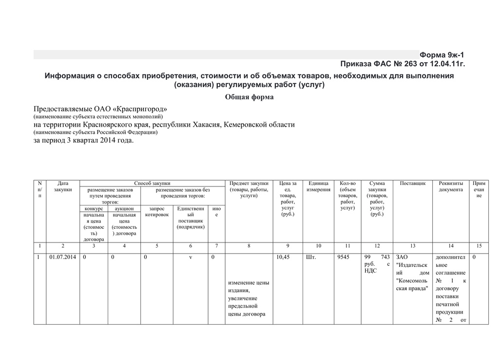 Приказ 2006. Бланк распоряжение Федеральной антимонопольной службы. 293 От 20.11.2006 пример заполнения. ФАС 293 от 20.11.2006 пример заполнения. Информация о способах приобретения стоимости и об объемах товаров.