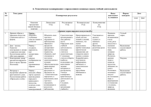 6. Тематическое планирование с определением основных видов учебной деятельности