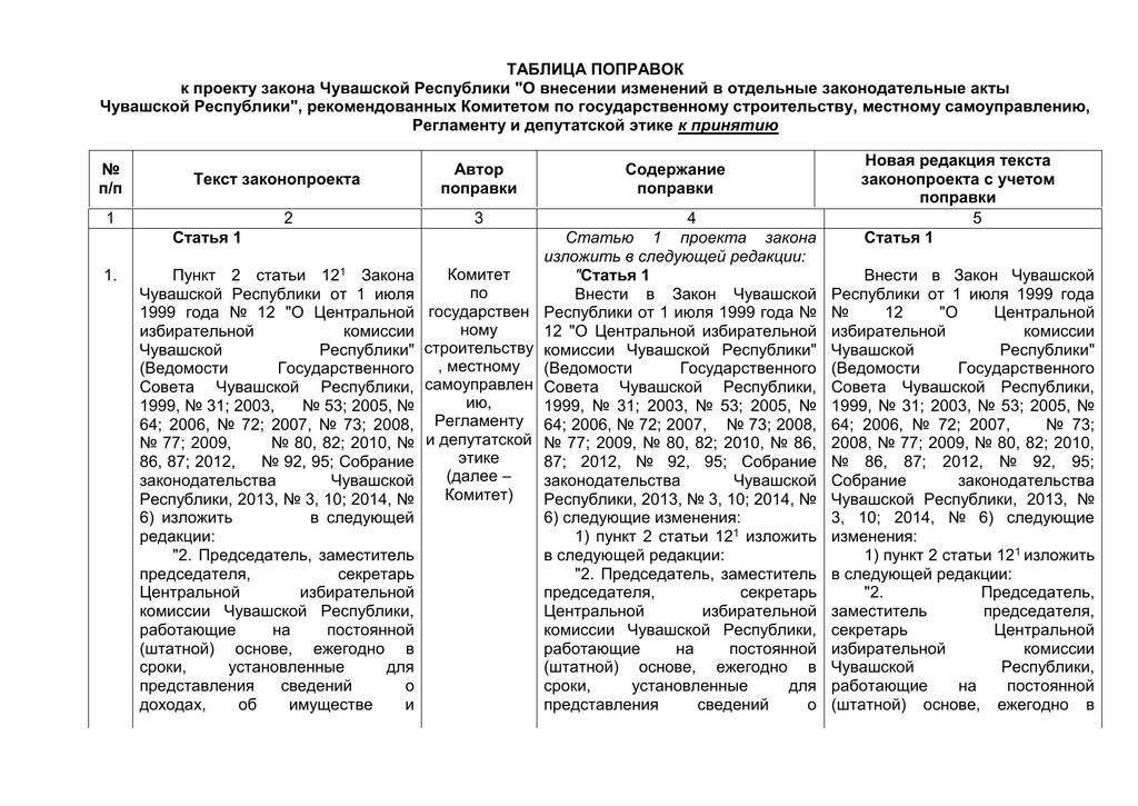 Поправки к проекту федерального закона