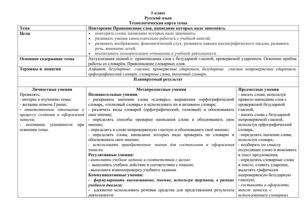 Технологическая карта по теме семья