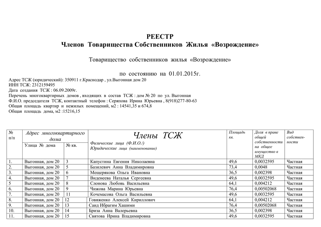 Реестр собственников принявших участие в очно заочном голосовании образец