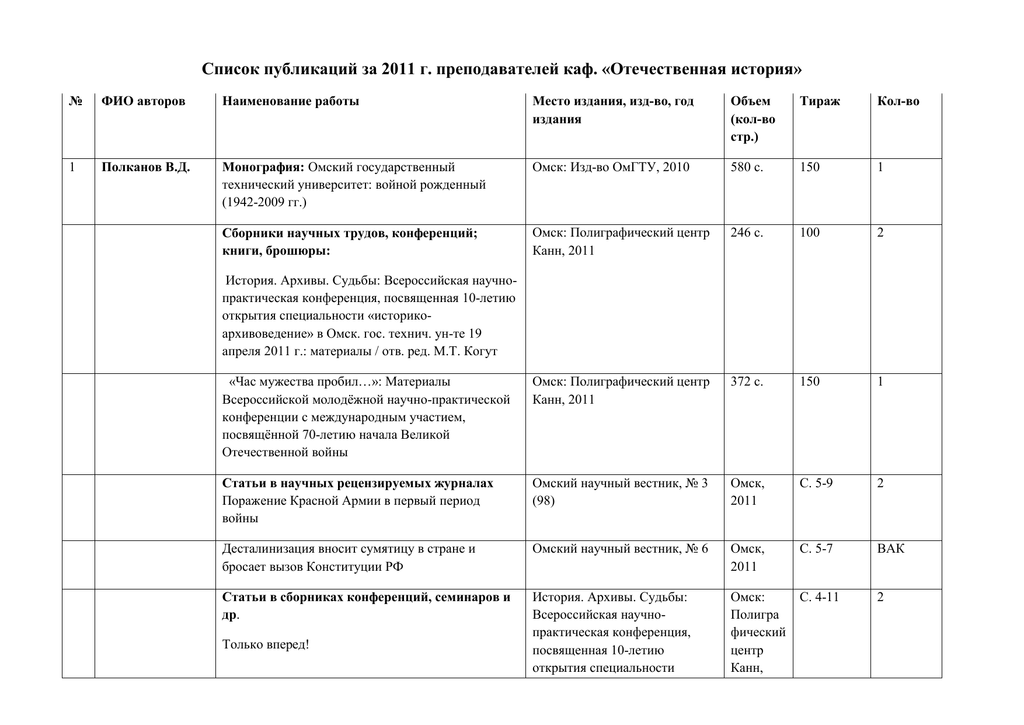 Список публикаций. Список публикаций по форме. Список публикаций образец.