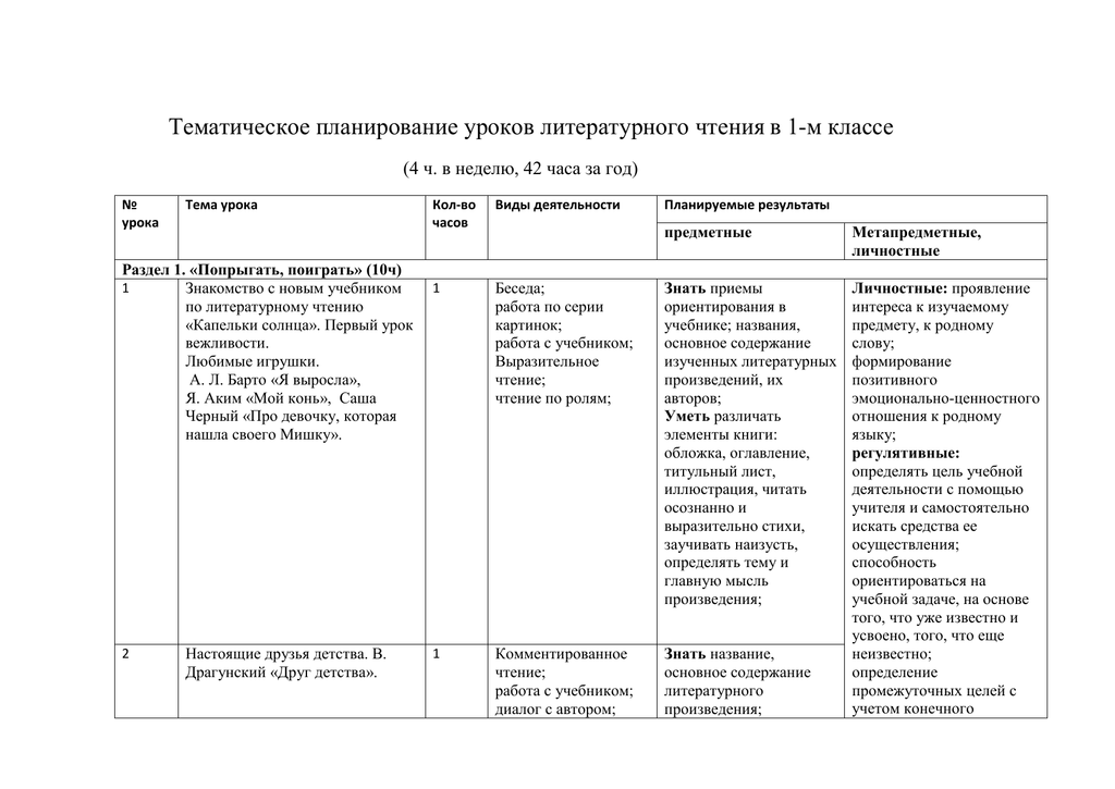 Тематический план уроков