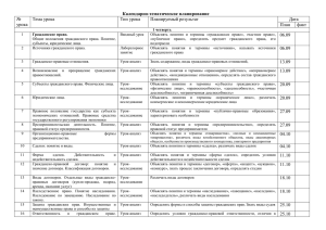 Календарно-тематическое планирование № урока Тема урока