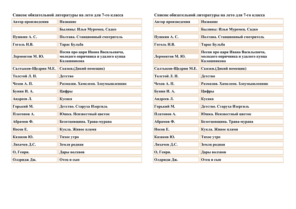 Список обязательной. Список обязательной литературы. Список обязательной литературы 7 класс. Список обязательной литературы на лето для 7 класса. Список литературы на лето 7.