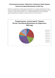 Статистические данные Первичного отделения партии Единая
