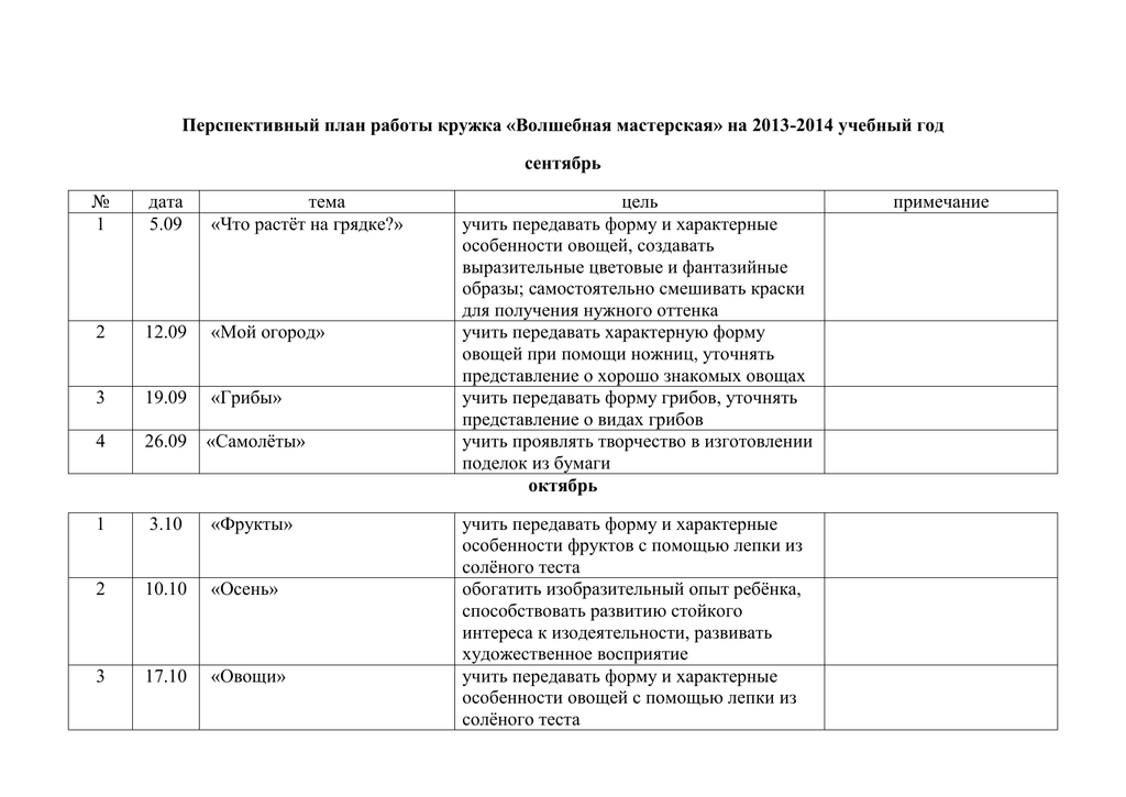 План работы кружка ложкарей