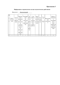 Приложение 5  Факультет: ___биологический_______ Информация о персональном составе педагогических работников