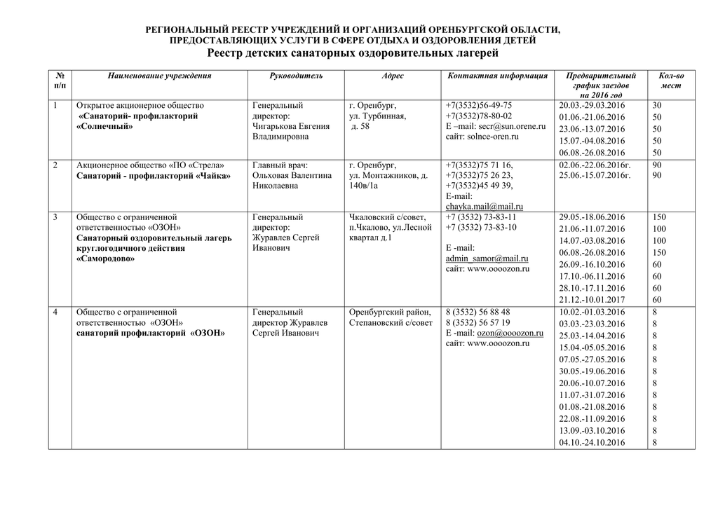 Реестр организаций краснодарский край