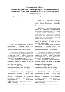 О внесении изменений и дополнений в Кодекс Кыргызской