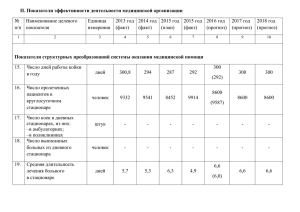 Показатели работы стационара ОИКБ за 2011