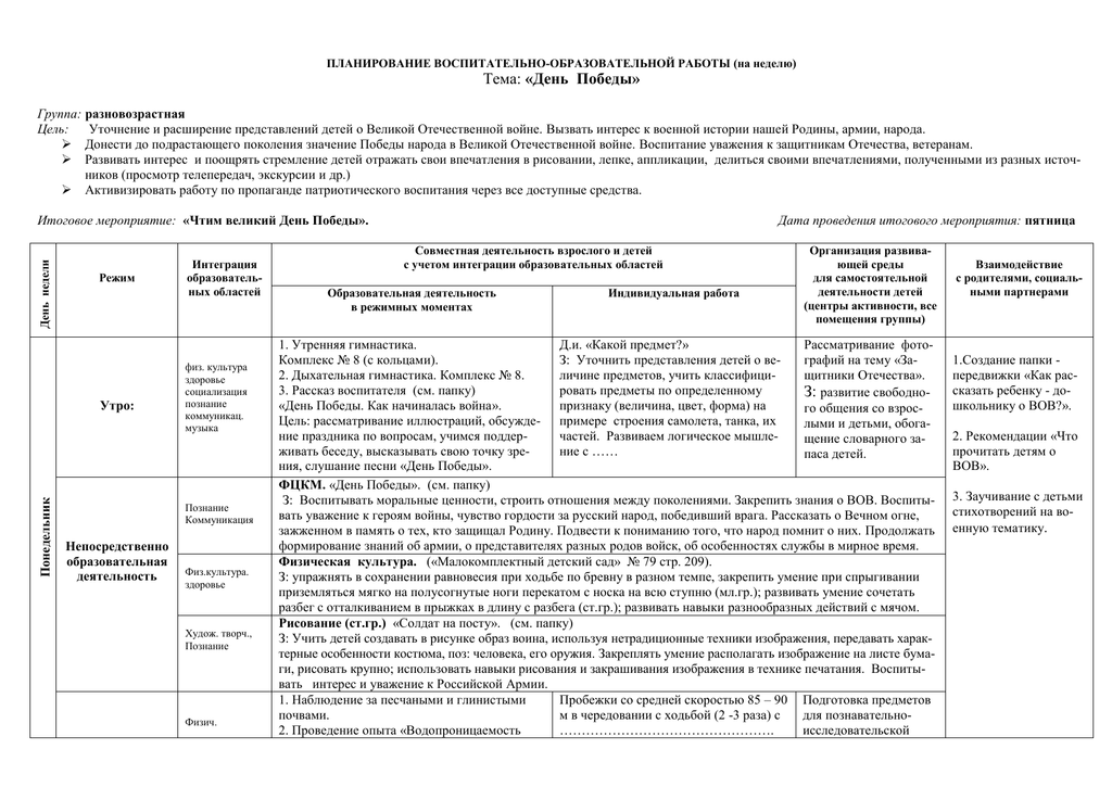 План воспитательно образовательной работы в старшей группе день победы