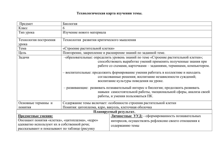 Что такое карта исследования