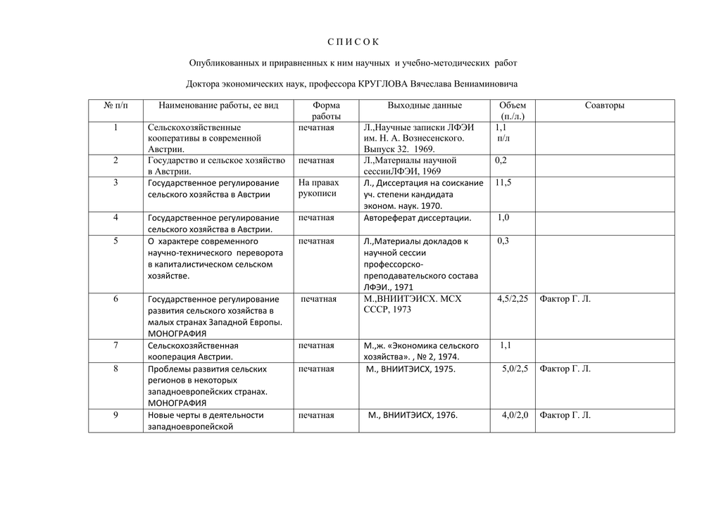 Список опубликованных учебных изданий и научных трудов образец