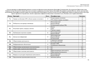 Философия - Управления по работе с молодежью