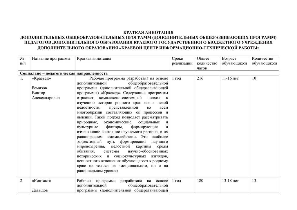 Аннотация к программе. Аннотация программы дополнительного образования. Образец аннотации к программе дополнительного образования образец.