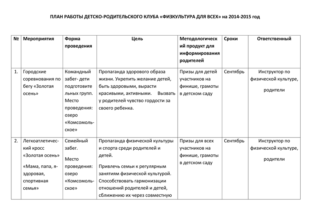 План работы родительского клуба в школе