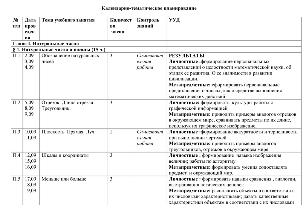 Календарно тематическое планирование рас. Календарно тематическое планирование обложка. Календарно-тематическое планирование картинка. Титул календарно-тематическое планирование. Заголовок календарно тематическое планирование.