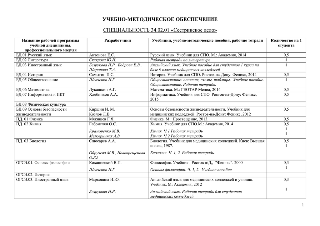 Образовательная программа сестринское дело