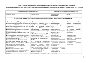 анализ выполнения основных направлений деятельности и