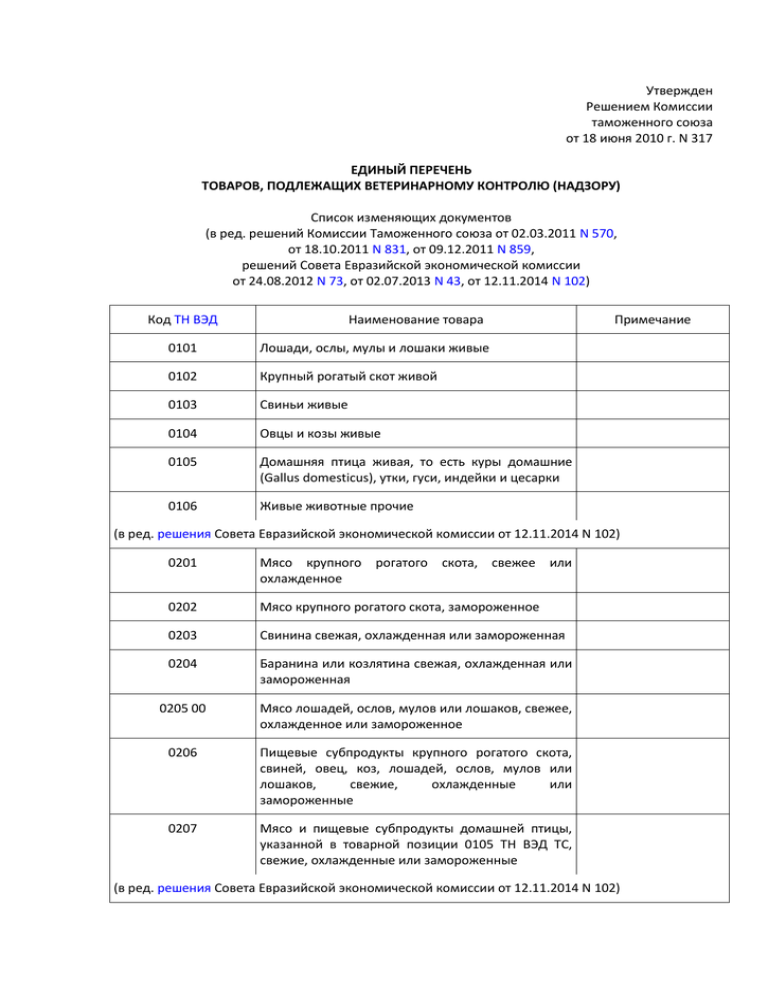 Единый перечень. Ветеринарный контроль перечень товаров. Единый перечень товаров, подлежащих ветеринарному контролю-это. Категории товаров подлежащих ветеринарному контролю. Таблица грузов подлежащих ветеринарному контролю надзору.