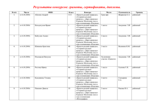 Результаты конкурсов - МОБУ "Башкирская гимназия им. Ш