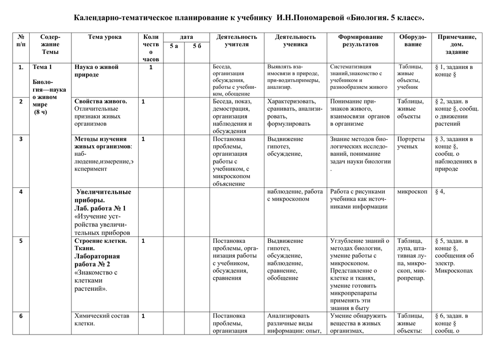 План по биологии