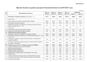 Прогноз баланса трудовых ресурсов Тюменской области на