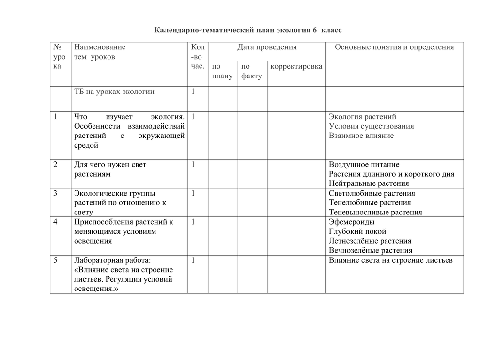 Лист корректировки календарно тематического планирования образец