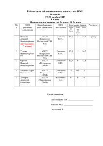 Рейтинговая таблица по химии