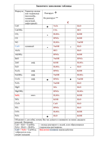 docx Задания: кислотно-осн. взаимодействие Размер: 20 кБ