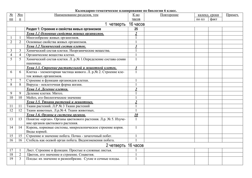 План по биологии. Календарно-тематический план 8 класс биология. Календарно-тематическое планирование по биологии 5 класс. Календарно тематическое план по биологии 8 классы. Календарный тематический план по биологии. 9 Класс.