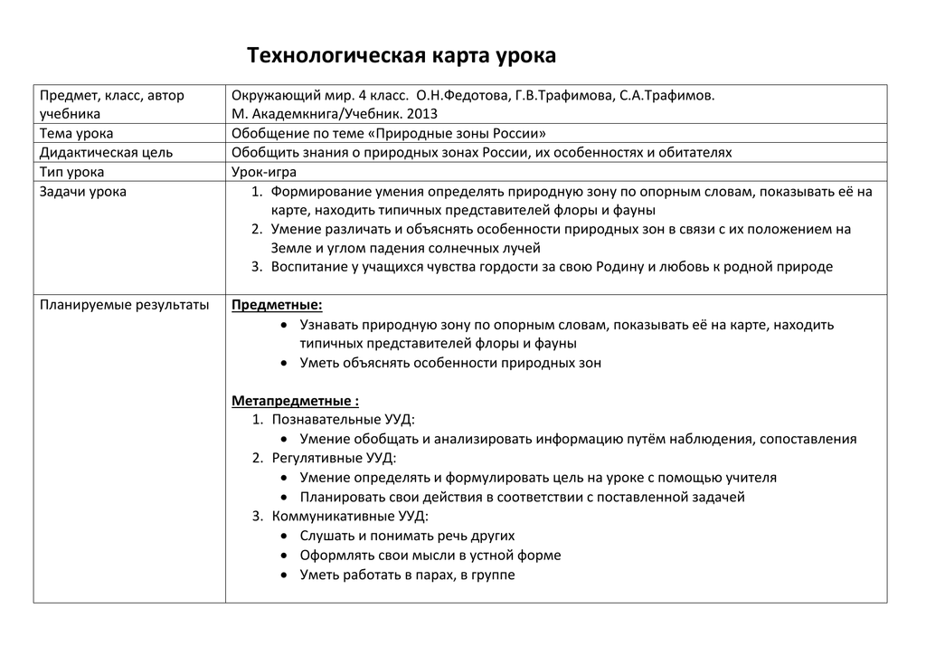 Технологическая карта по окружающему миру 4 класс школа россии