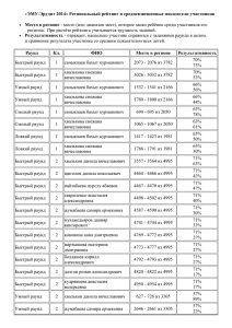 ЭМУ-Эрудит 2014» Региональный рейтинг и средневзвешенные