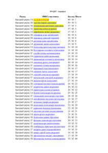ЭРУДИТ - марафон Раунд ФИО участника Баллы Место