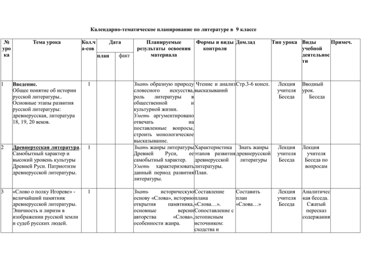 План по древнерусской литературе 9 класс. План о древнерусской литературе 9 класс. План по литературе 9 класс Древнерусская литература. Темы сочинений по литературе 18 века 9 класс.