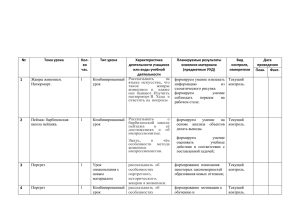 № Тема урока Кол-