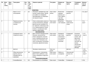 №   Дата Дата Тема урока Кол.