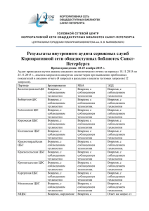 Результаты внутреннего аудита сервисных служб Корпоративной сети общедоступных библиотек Санкт- Петербурга