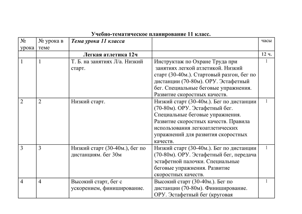 Планирование 11 класс. Тематическое планирование по легкой атлетике. Календарно-тематическое планирование по лёгкой атлетике. Учебно-тематический план по легкой атлетике. Календарный учебно - тематический план по легкой атлетике.