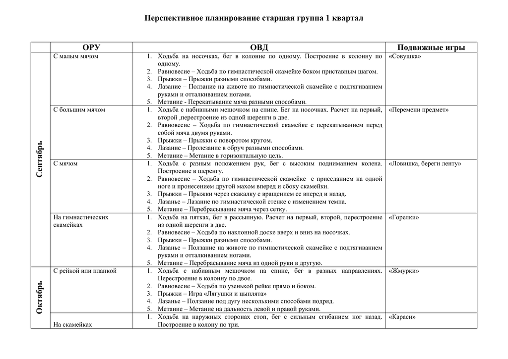 Перспективный план по физической культуре в старшей группе по пензулаевой