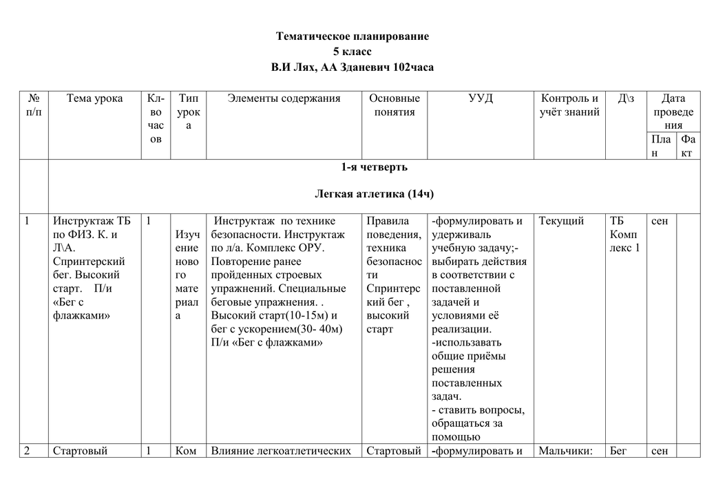 Учебно тематический план по физкультуре