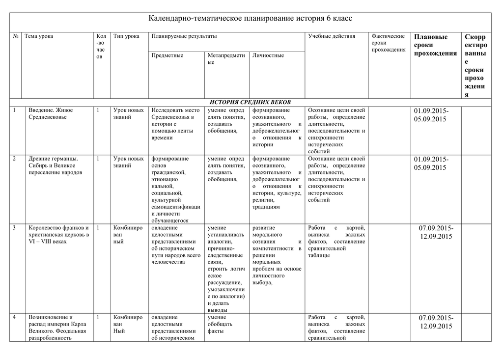 Календарно тематический план по истории 10 класс