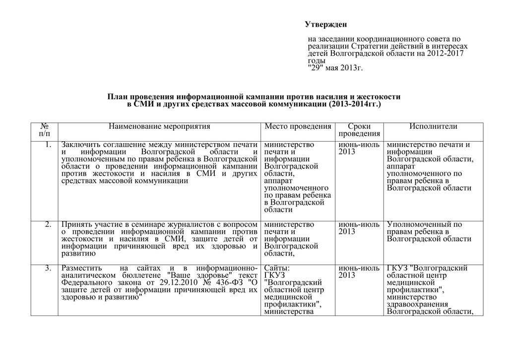 План информационной кампании ко дню города