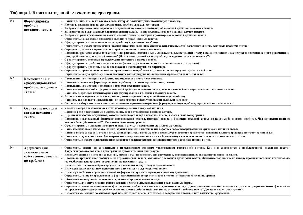 Критерии сочинения егэ 2024