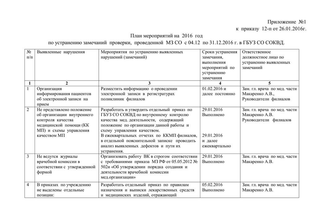 Приказ 12 от 2022. Приложение №1 к приказу. Приложение 1к приказу от 01.11.2020. Приложение №1 к приказу 12.11.2021. Приложение 1 к приказу от 26.01.2001 № 10.