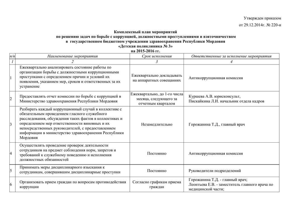 План мероприятий по антикоррупционной деятельности в школе