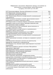 Информация о письменных обращениях граждан, поступивших на