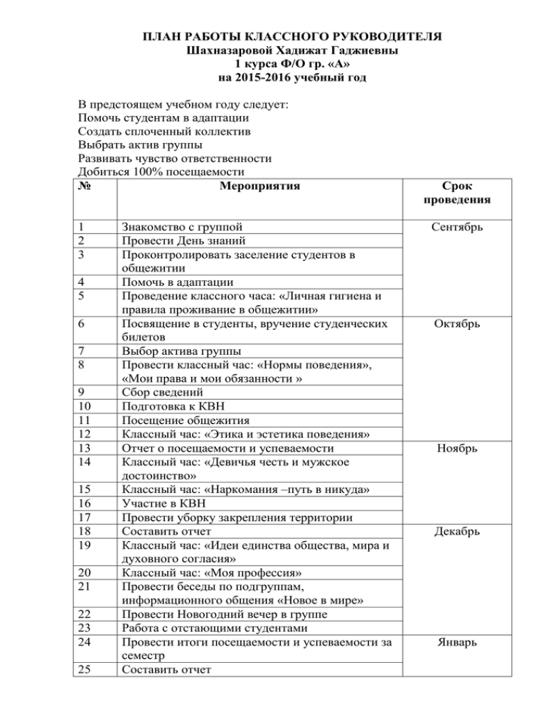 План работы классного руководителя на неделю